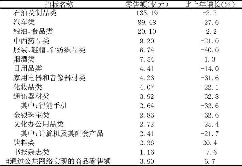 雁勒日用百货